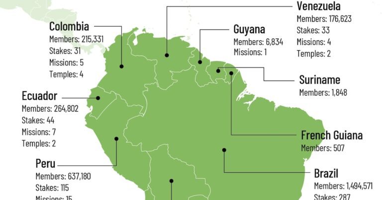 Graphics Show 100 Years of Growth in South America – Church News Graphics show 100 years of growth in south america